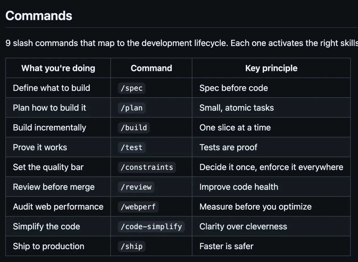 טבלת הפקודות מה-README של Agent Skills: spec, plan, build, test, constraints, review, webperf, code-simplify ו-ship