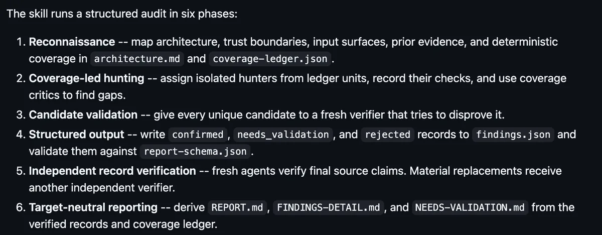 רשימת ששת השלבים מה-README של security-audit: Reconnaissance, Coverage-led hunting, Candidate validation, Structured output, Independent record verification ו-Target-neutral reporting