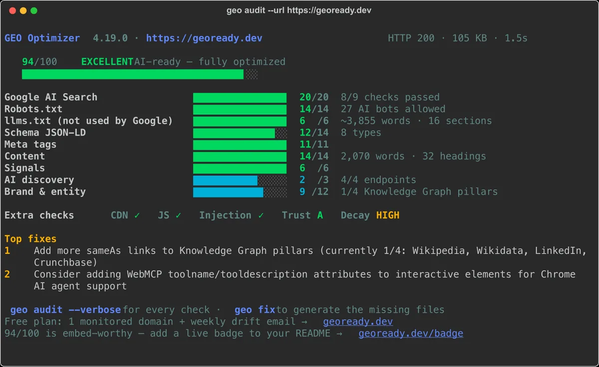 תוצאת הפקודה geo audit בטרמינל על geoready.dev: 94 מתוך 100, עם ציון לכל אחת מתשע הקטגוריות