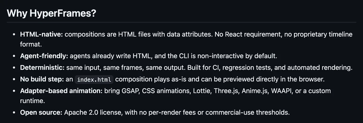 החלק Why HyperFrames ב-README, עם השורה Open source: Apache 2.0 license, with no per-render fees or commercial-use thresholds